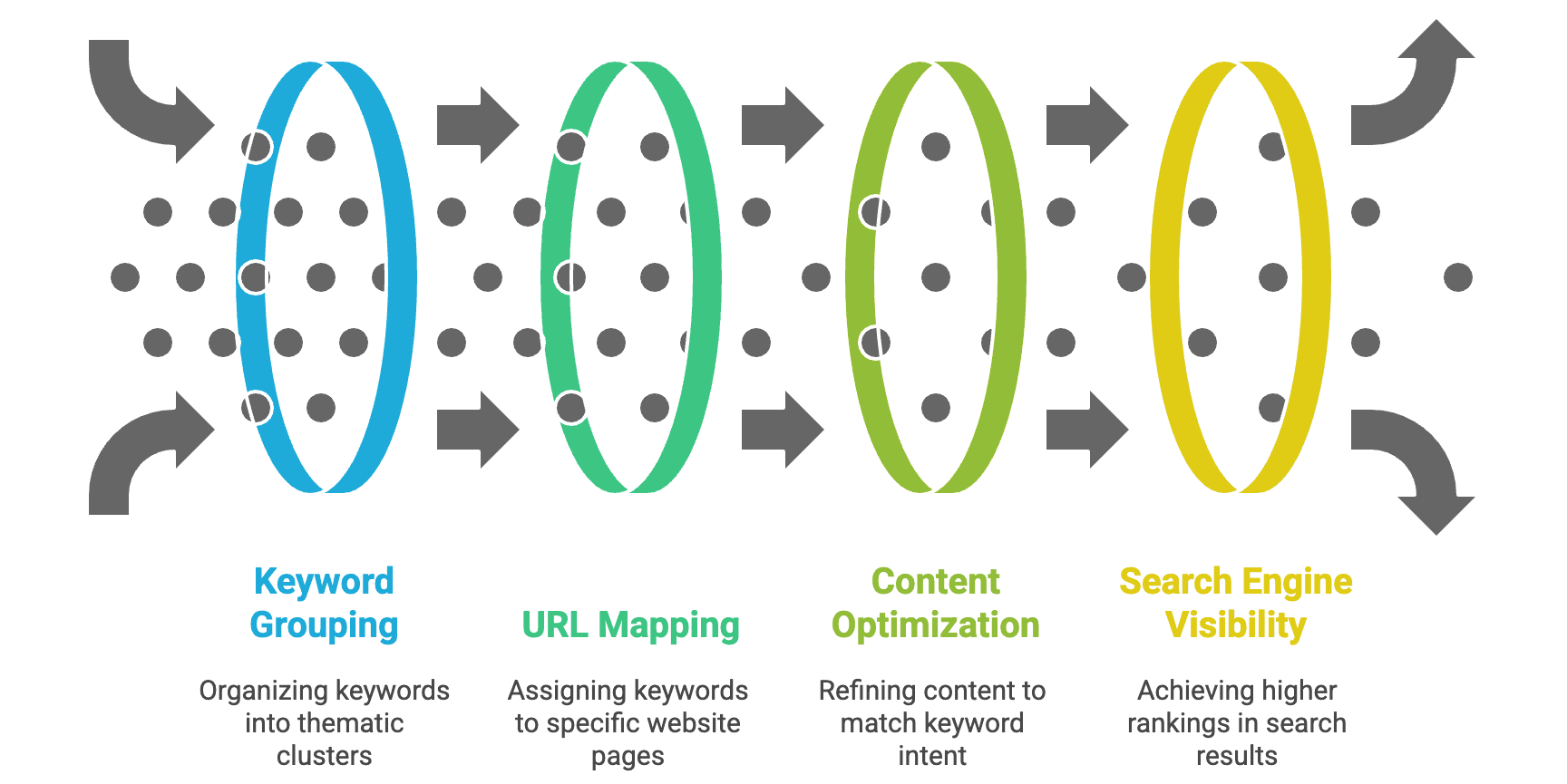 Enhancing SEO Visibility through Keyword Mapping
