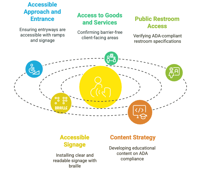 Enhancing SEO Through ADA Compliance