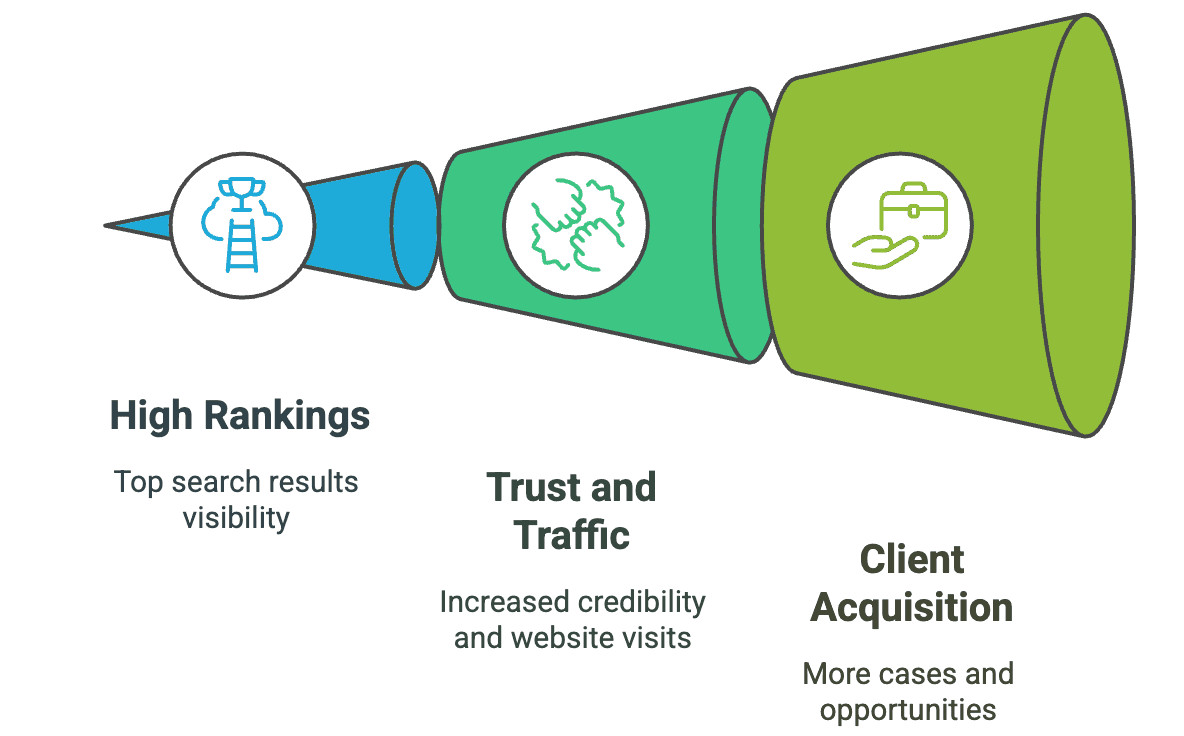 Enhancing Visibility for Expert Witnesses