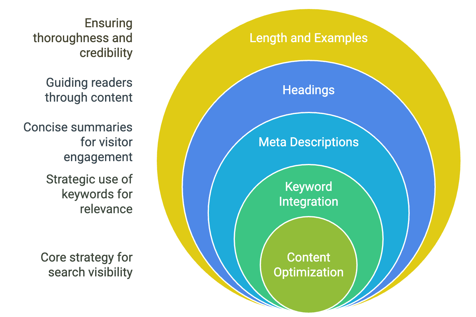 On-Page SEO Strategy for Legal Professionals