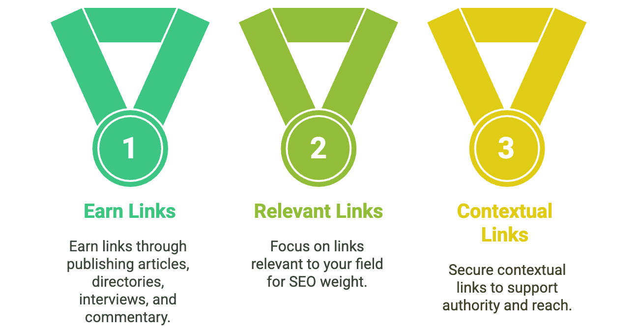 Top Backlink Strategies for SEO